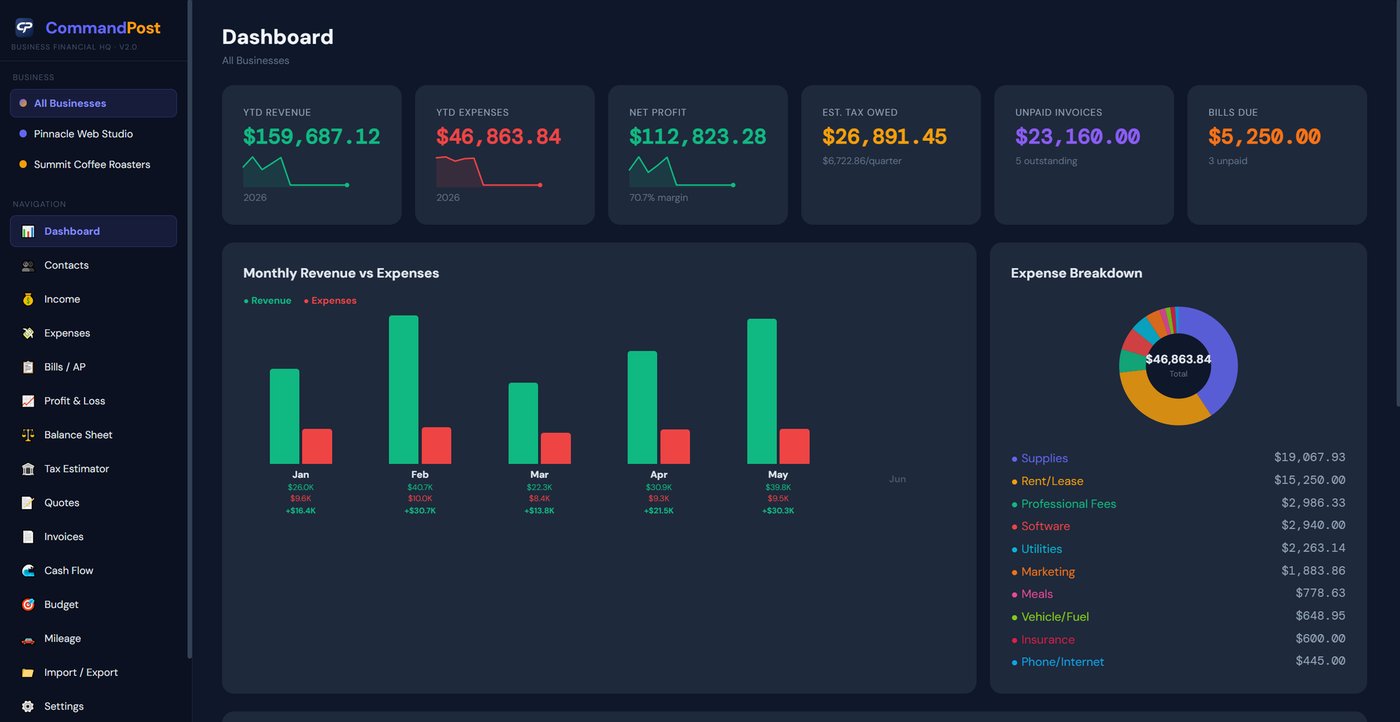 CommandPost business management tool