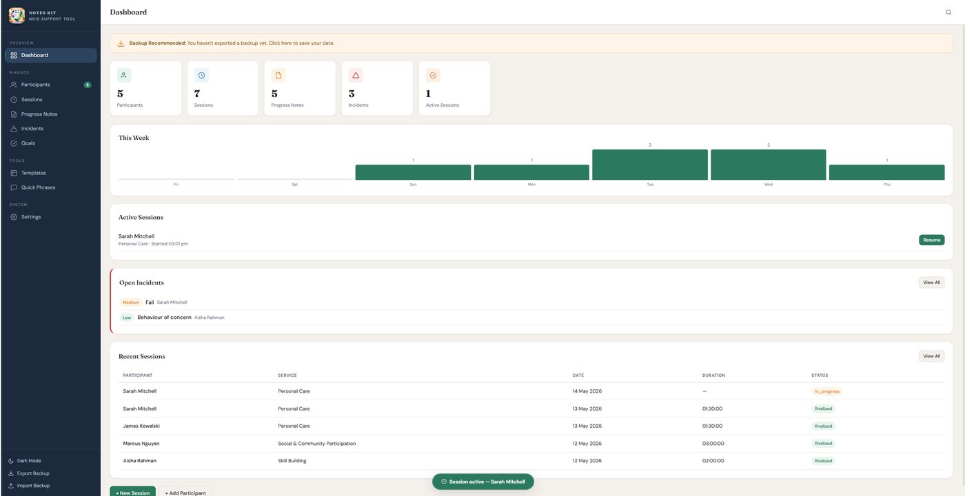 NDIS Notes Kit dashboard